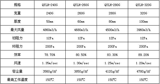 玻纤过滤器技术参数表