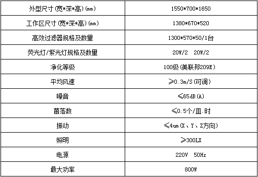 双人单面移玻璃工作台技术参数