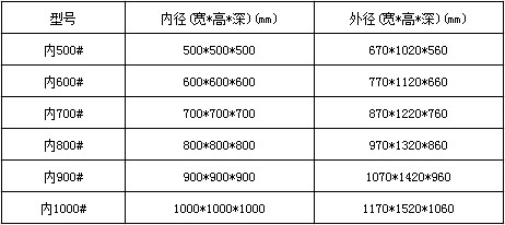 层流传递窗常用尺寸表