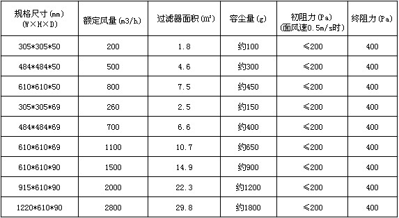 抛弃式一体化高效送风口技术参数