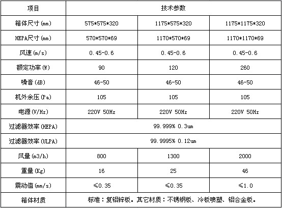FFU风机过滤机组技术参数