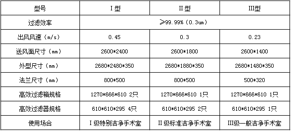 送风天花技术参数