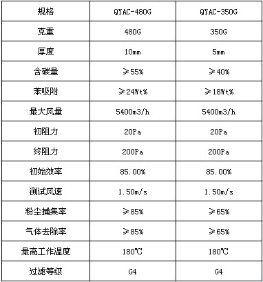 活性炭过滤棉技术参数