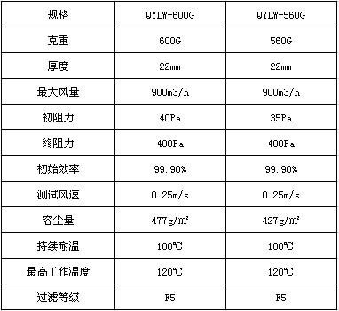 阻燃过滤棉技术参数