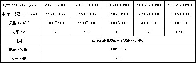 新风柜技术参数