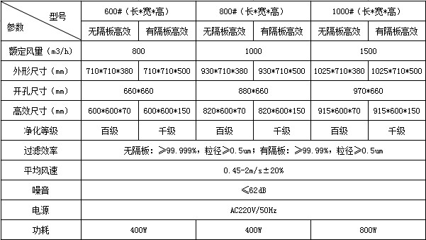 固定式空气自净器技术参数