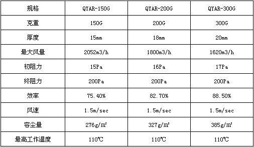 初效过滤棉技术参数