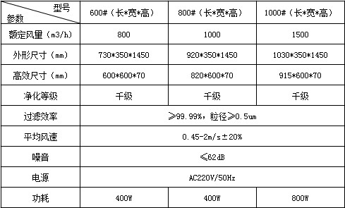 移动式空气自净器技术参数