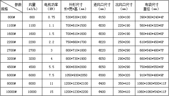 单机除尘器技术参数