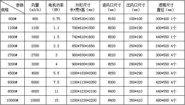 脉冲除尘器技术参数