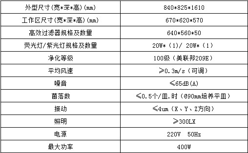 单人垂直流工作台参数表