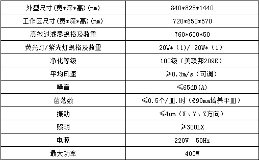 单人水平流工作台参数表