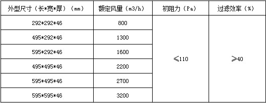 活性炭过滤网技术参数表