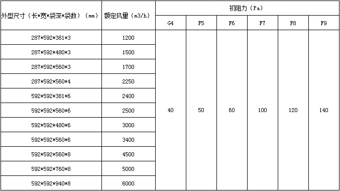 空调袋式过滤器参数表