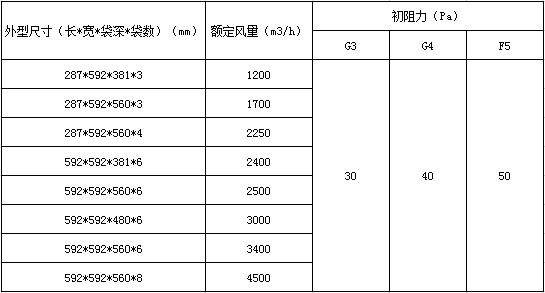 活性炭过滤袋参数表