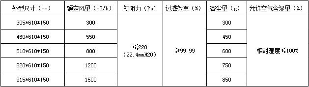 耐高湿高效过滤器技术参数