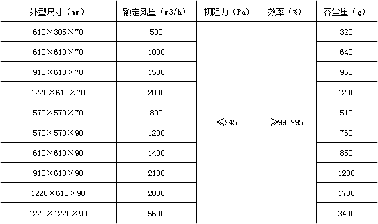 刀架式高效过滤器参数表